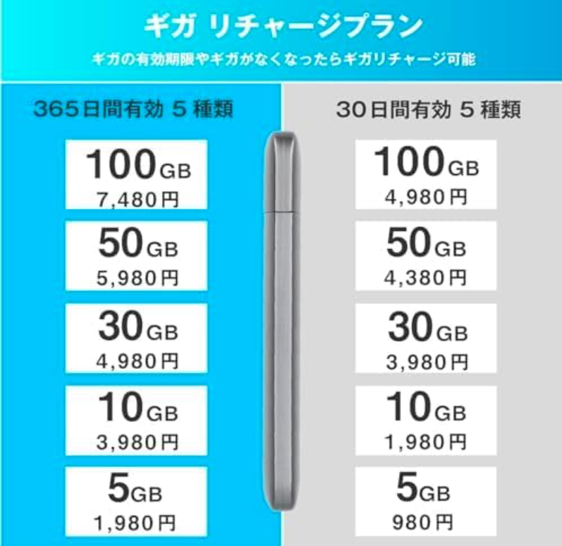 【ecoco】1年間 ギガ 付 USB型 スティック Wi-Fi 契約不要 月額費用無し バッテリー レス ギガ リチャージ 可能 (100GB/365日)