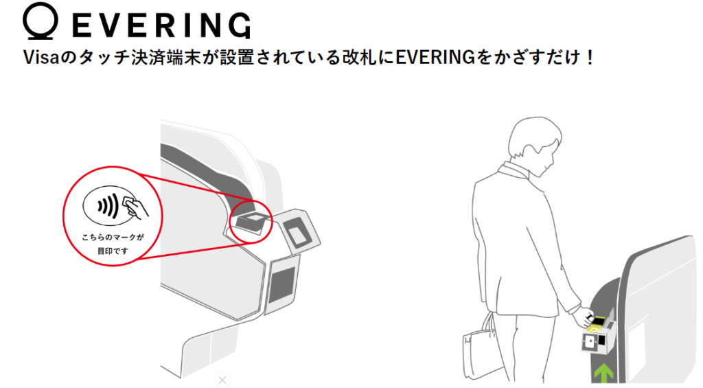 Visaのタッチ決済端末が設置されている改札にEVERINGをかざすだけ！