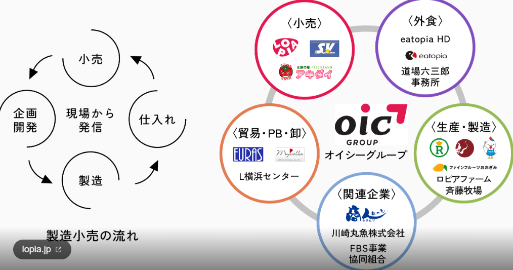 ロピアの事業戦略