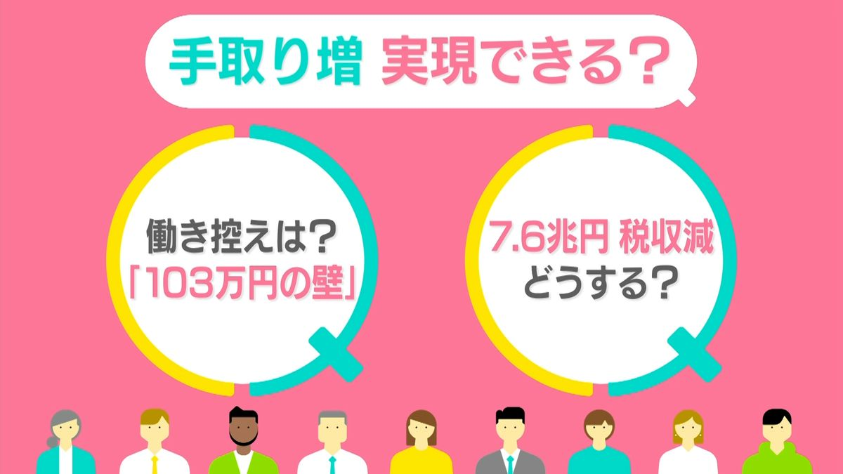 「103万円の壁」対策に関する協議が進展 本格化！