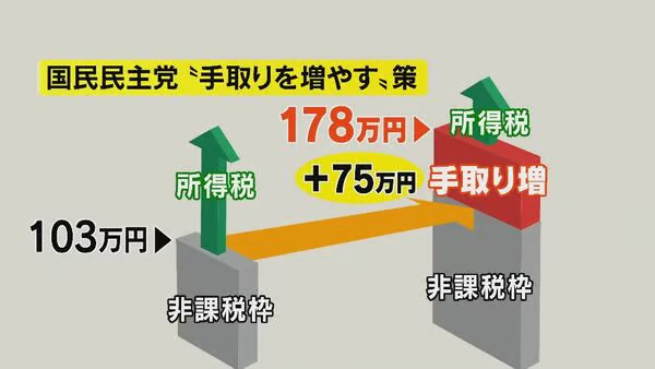 178万円への引き上げの背景