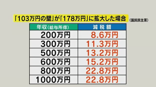 178万円への引き上げの背景