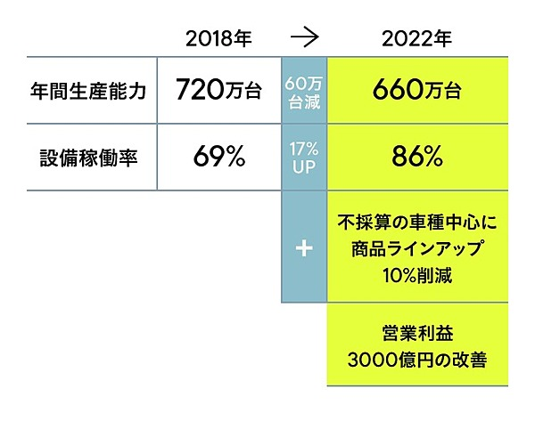 リストラの詳細