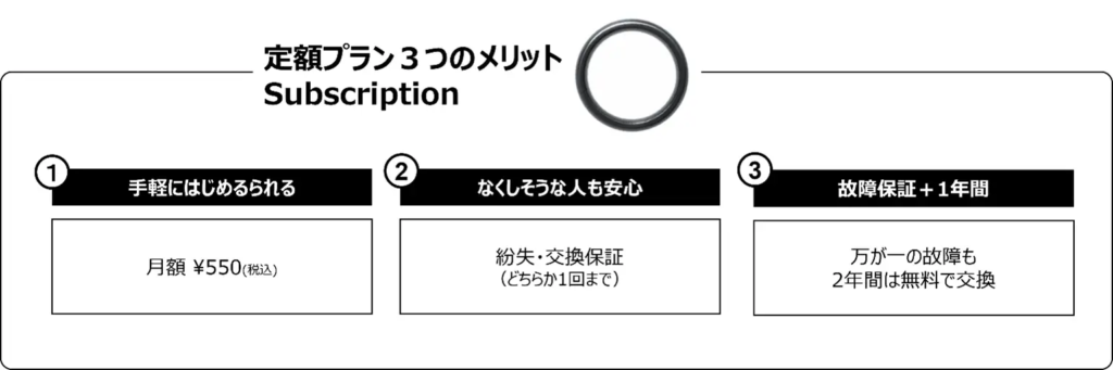 従来のプラン