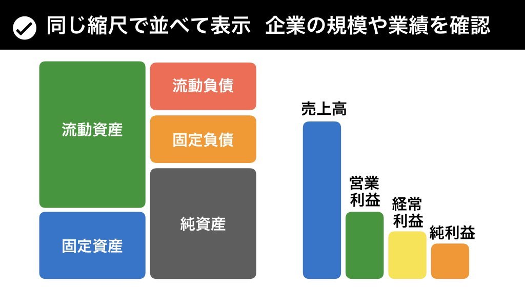 イトーヨーカドーの現状