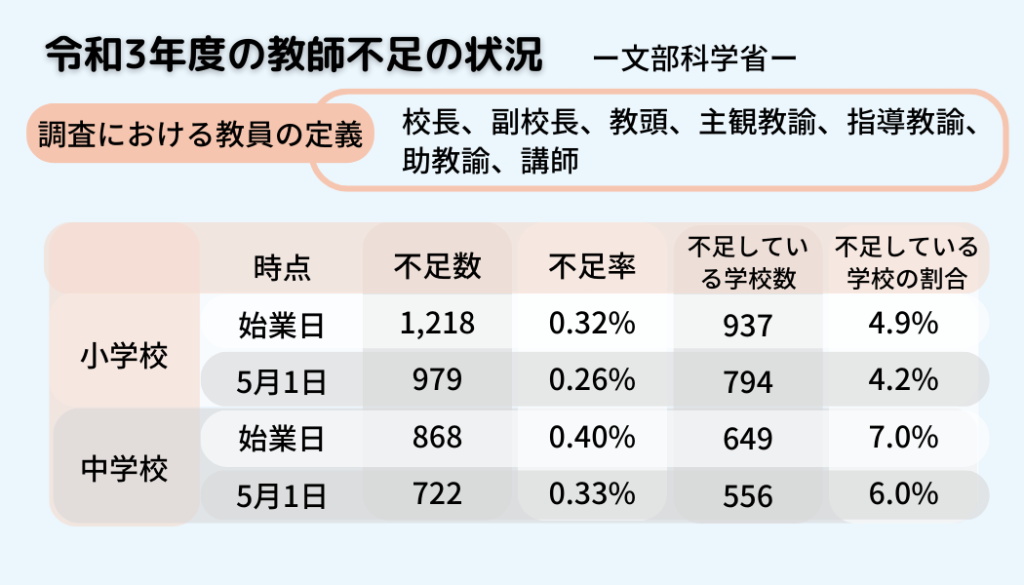 教師採用スケジュール前倒しにもかかわらず応募者数が80%減少した原因と背景の分析