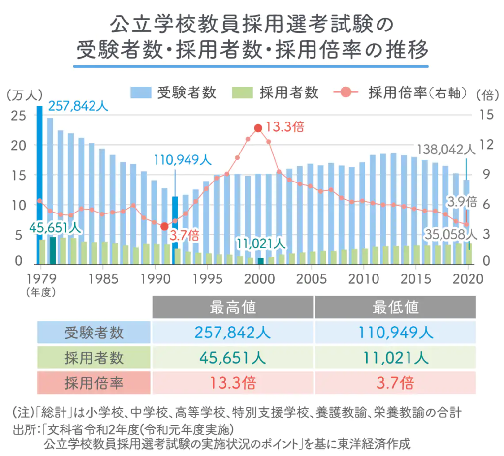 教師と生徒の画像