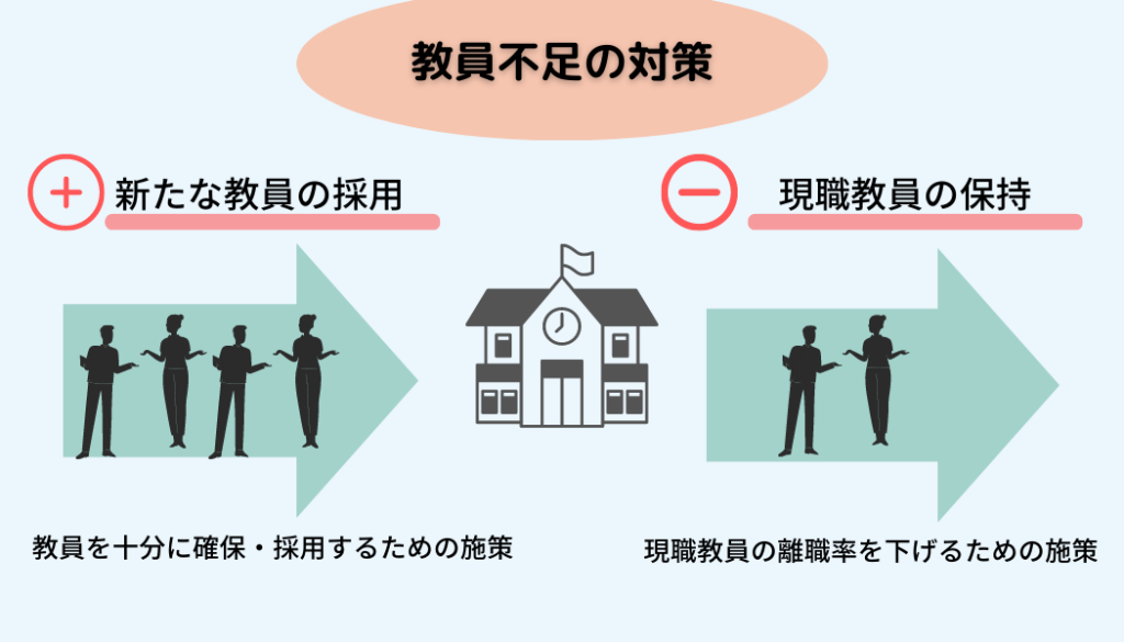 解決策と提案の図解