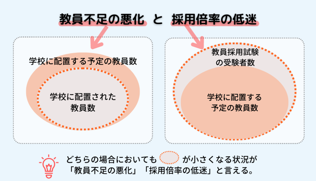 解決策と提案の図解