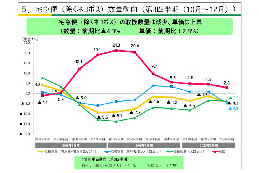 業績への影響