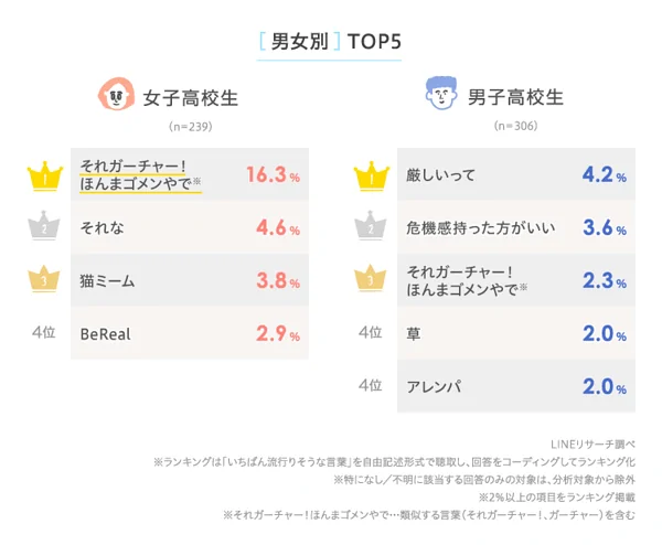 候補語の背景と意味