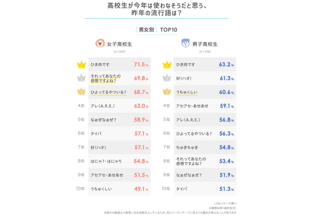 候補語の背景と意味