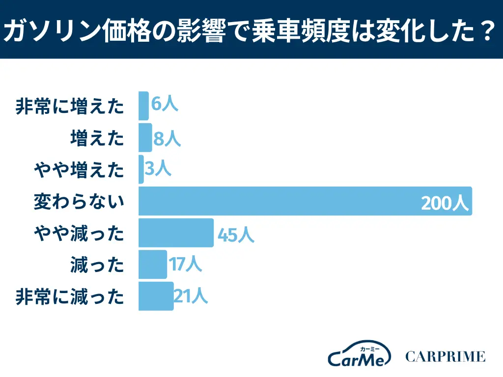 消費者への具体的な影響