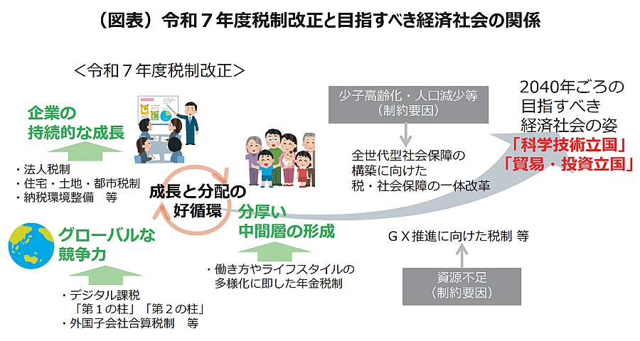 経済への影響 説明画像