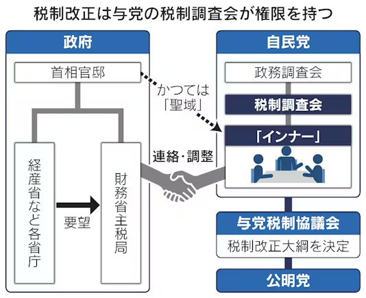 経済への影響 説明画像