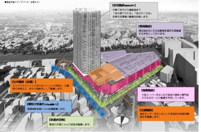 再開発の目的