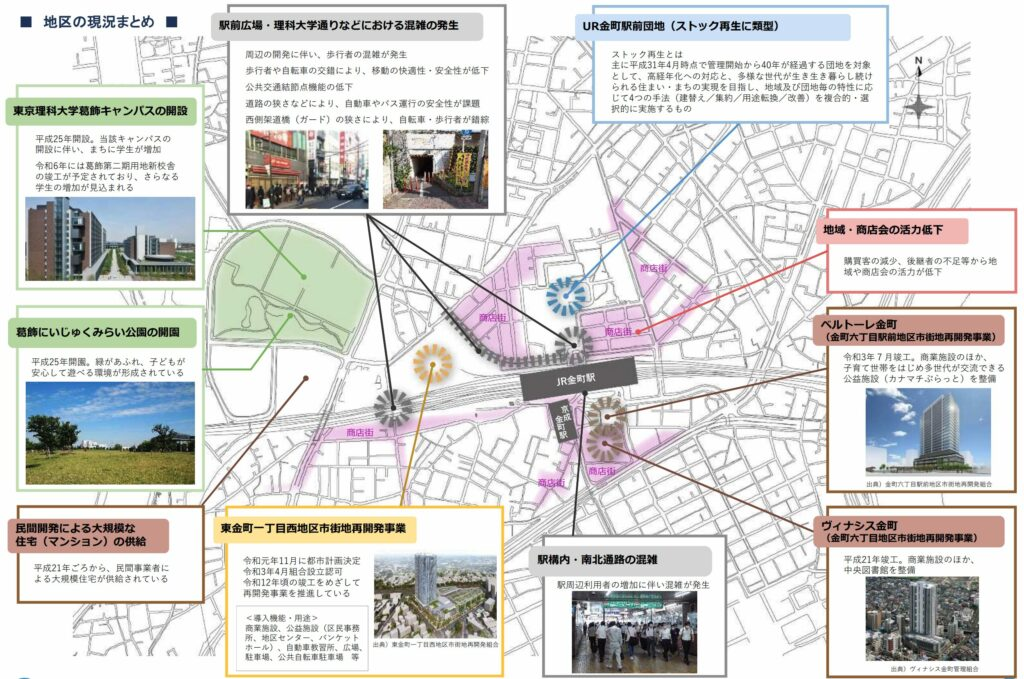 現在の進捗状況