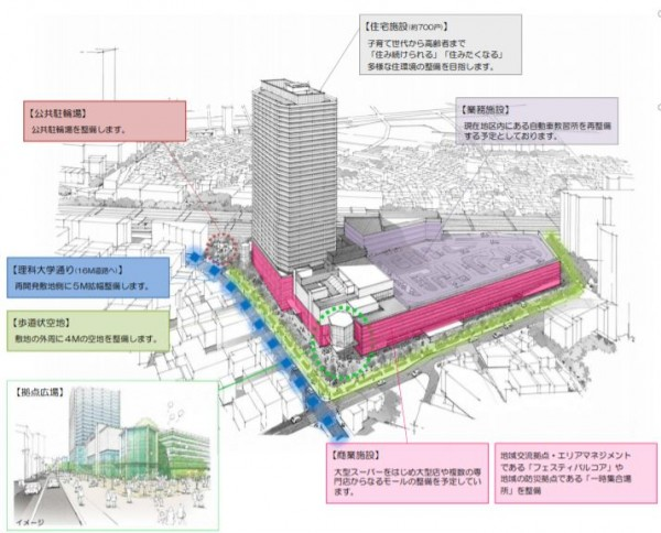 再開発の影響