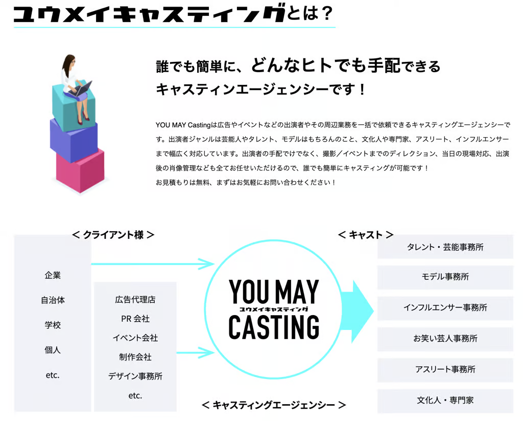 声優業界のキャスティングプロセス