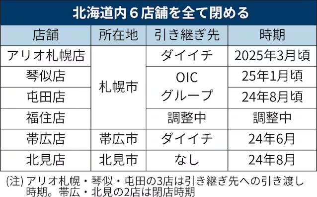 北海道6店舗を全て閉める