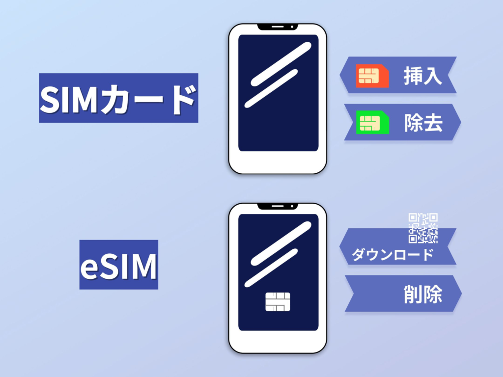 韓国eSIMの特徴