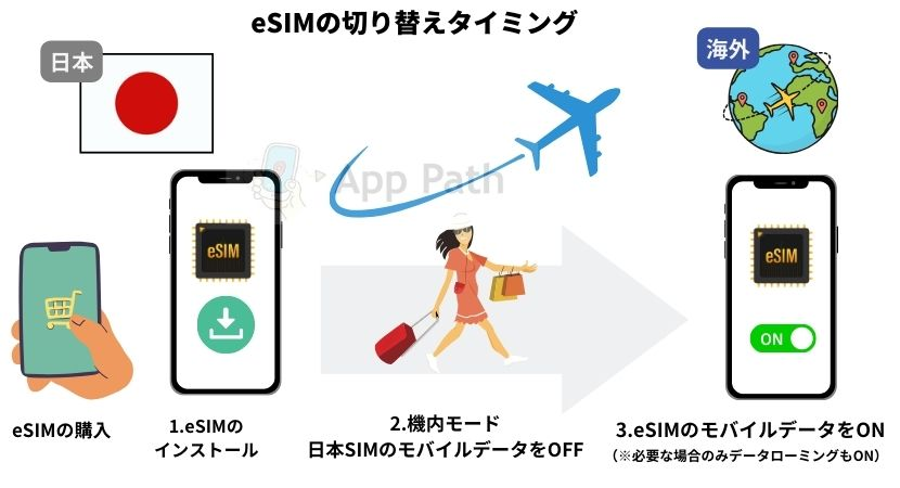 海外でのeSIM切り替え方法と設定ガイド