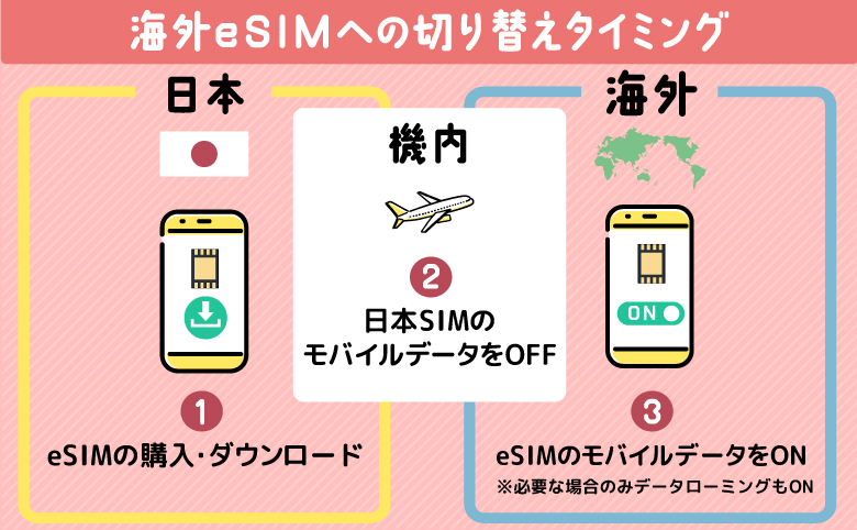 海外でのeSIM切り替え方法と設定ガイド