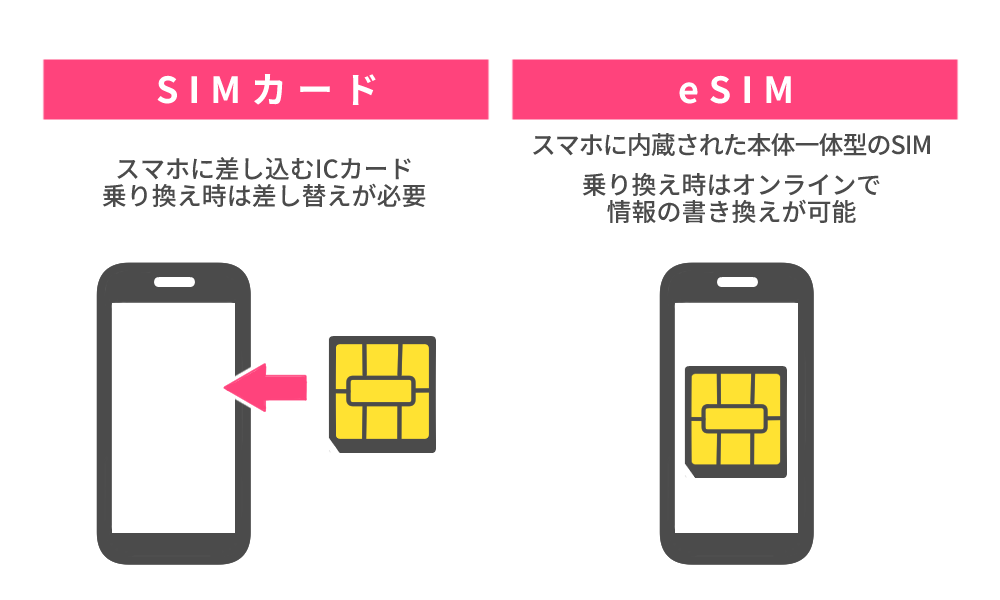 eSIMの基本情報