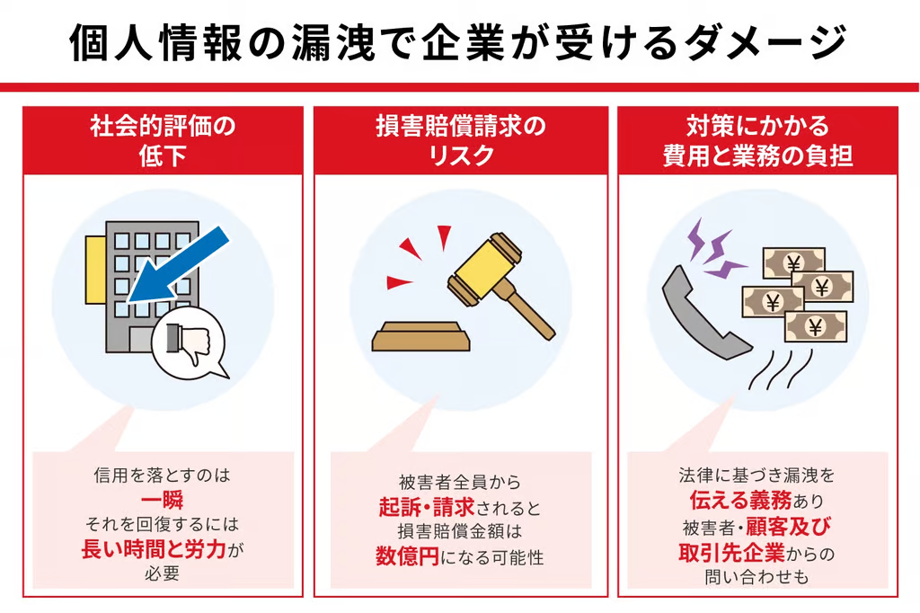 個人情報漏洩で企業が受けるダメージ