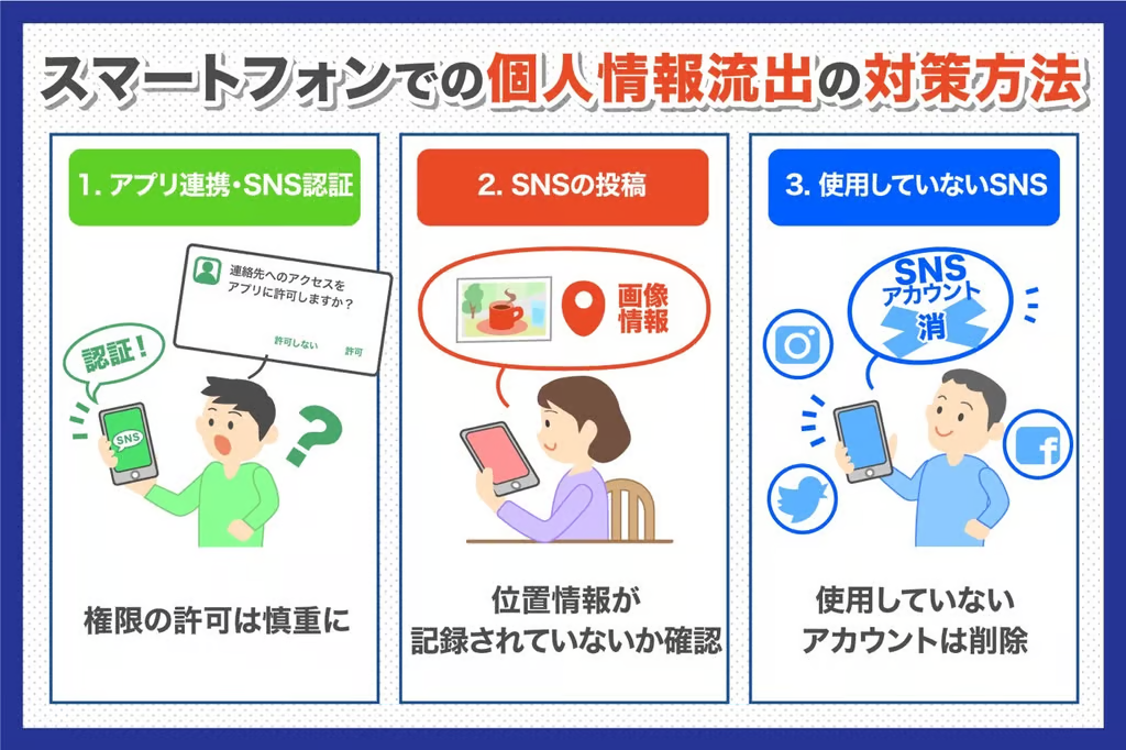 スマートフォンでの個人情報流出の対策方法