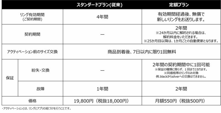 EVERING定額プランと買い切りプランの比較