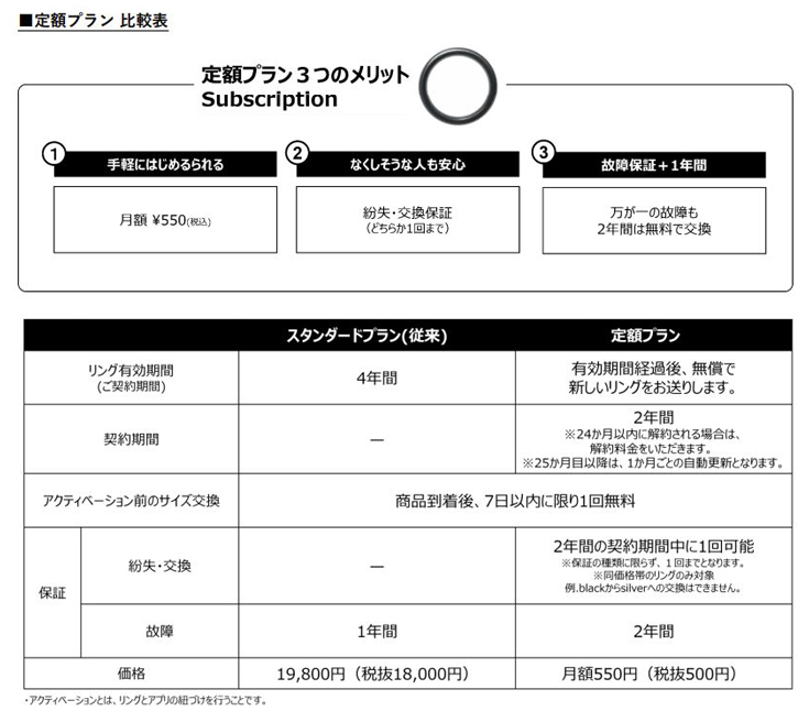 定額プラン 3つのメリット