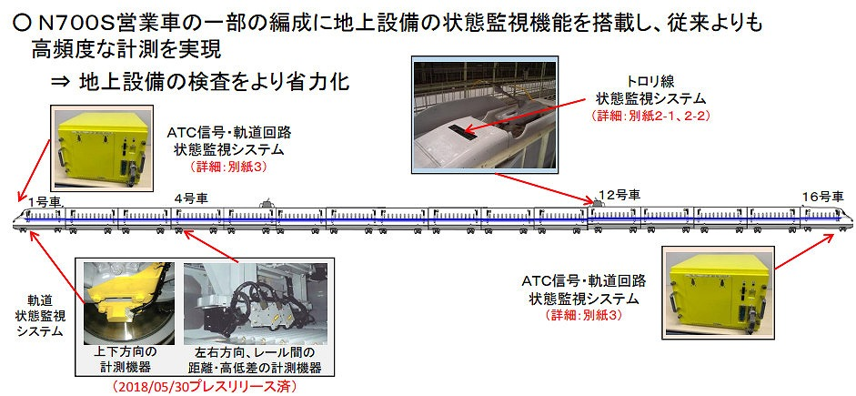 新型検査機能の詳細