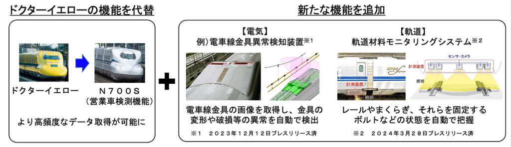 新型検査機能の詳細