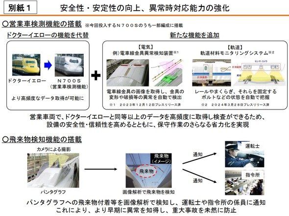 新型検査機能の詳細