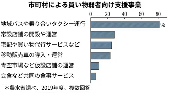 地域社会への影響