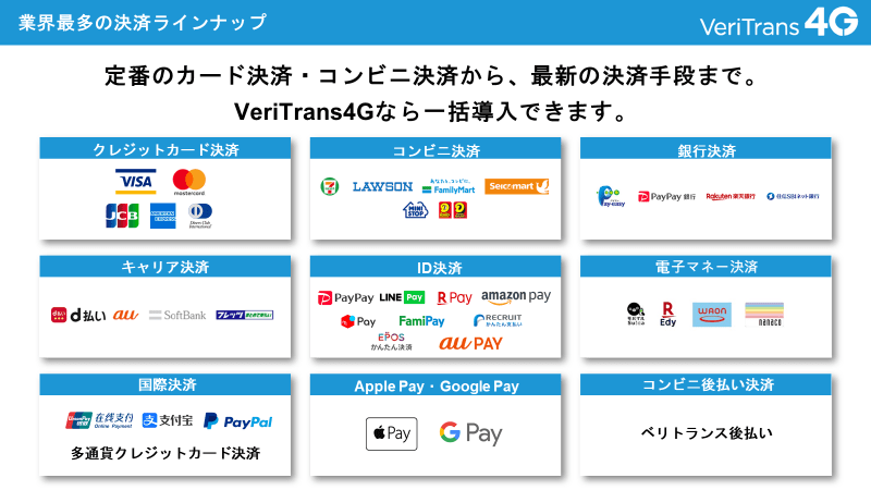 クレジットカードの種類