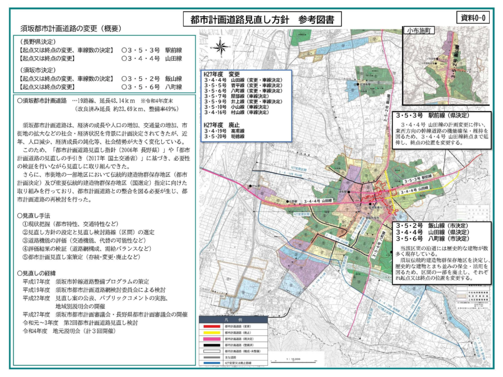 都市計画道路見直し方針 参考図書