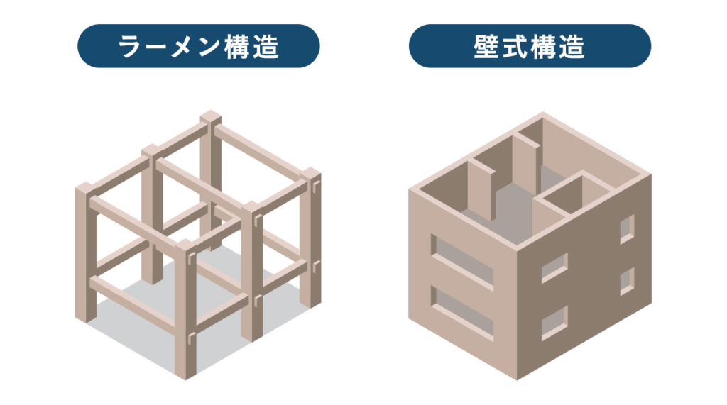 壁式構造の画像