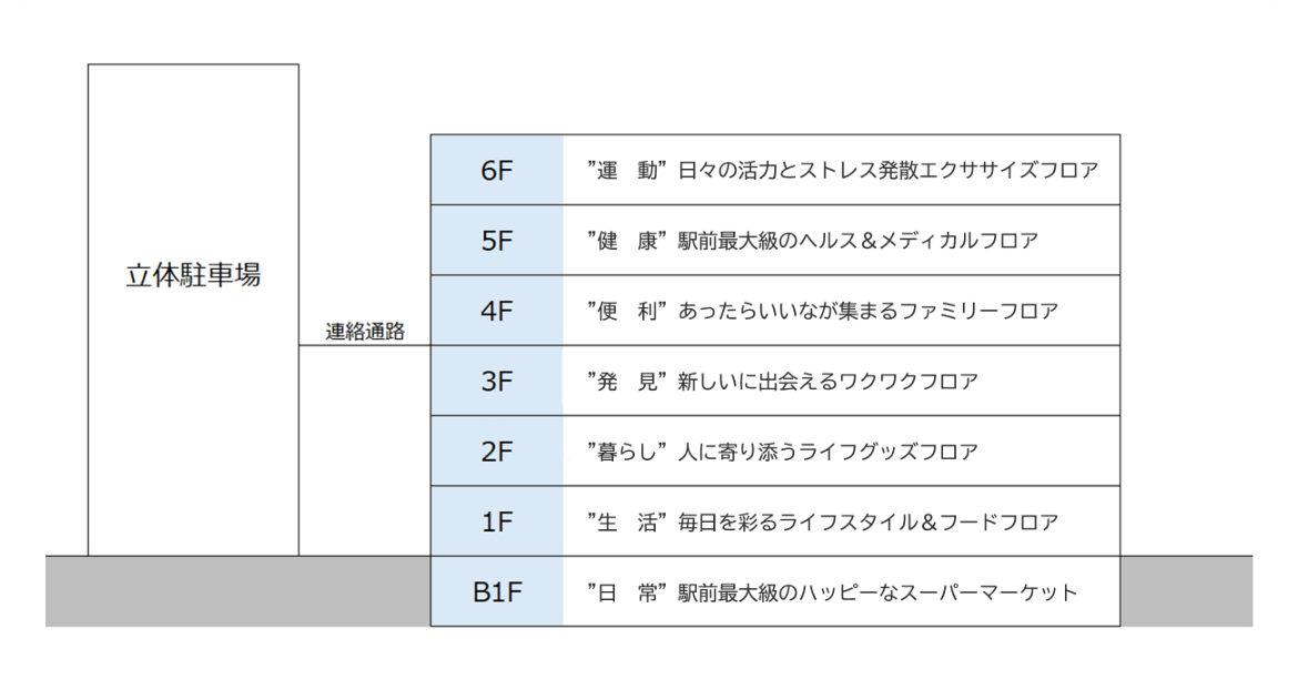 旧イトーヨーカドー茅ヶ崎店のリニューアル計画公開！テナントは？