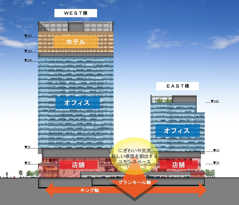 開発プロジェクトの概要