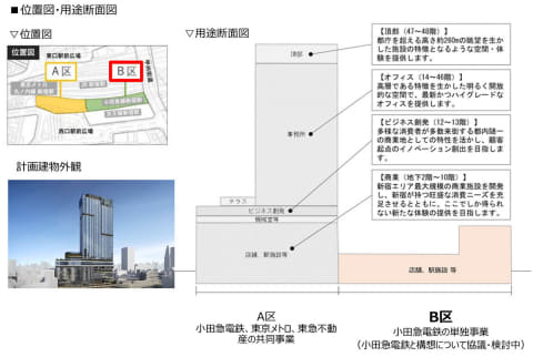 完成予想図