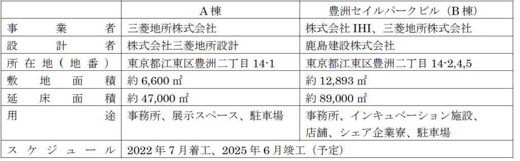 ■計画概要