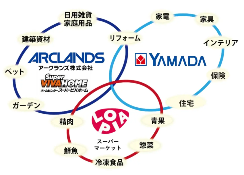 アークスクエア茨木の店舗構成。