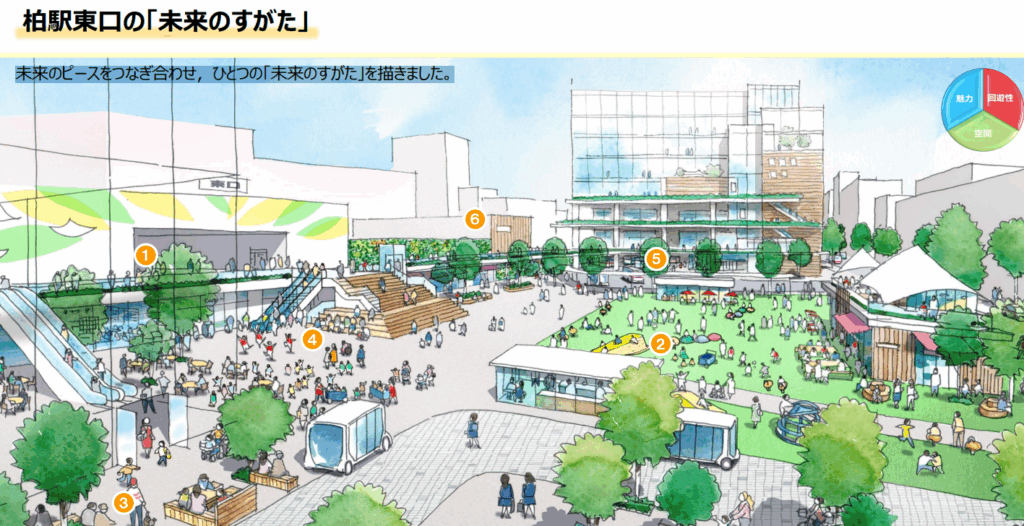 柏駅東口の未来のすがた