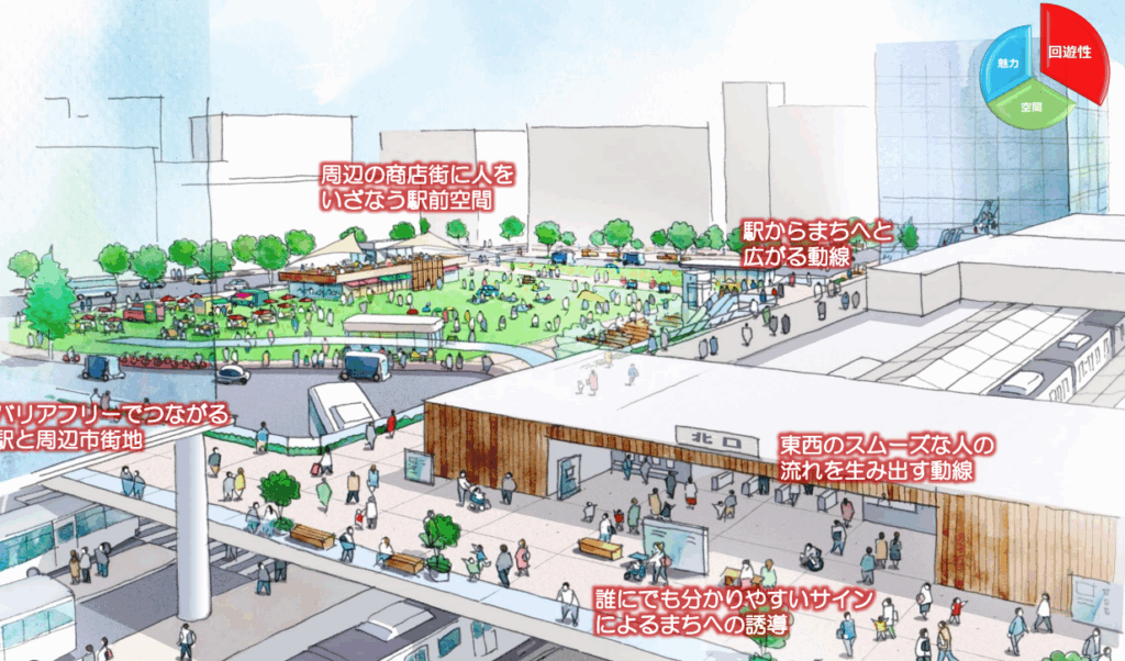 柏駅東口エリアの再開発|高架下から公園まで生まれ変わる!