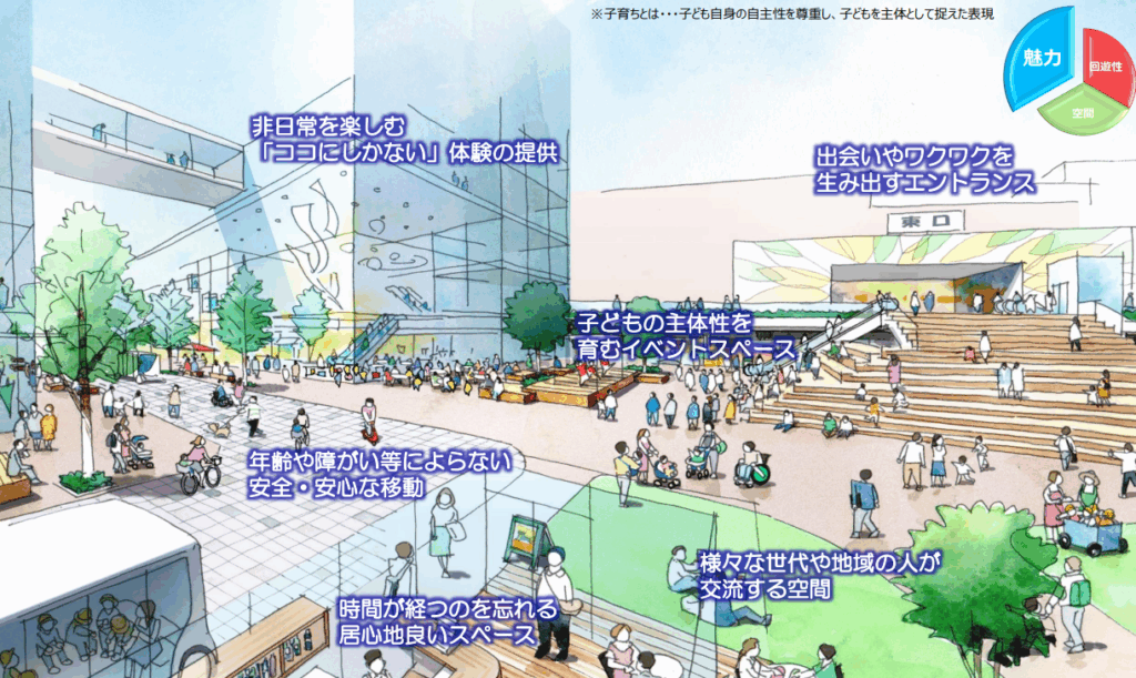 柏駅西口エリアの再開発|住宅・文化・商業の複合拠点に