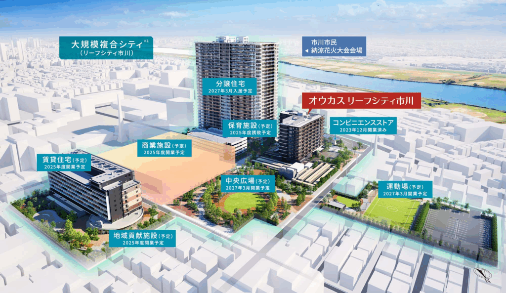 大規模複合開発