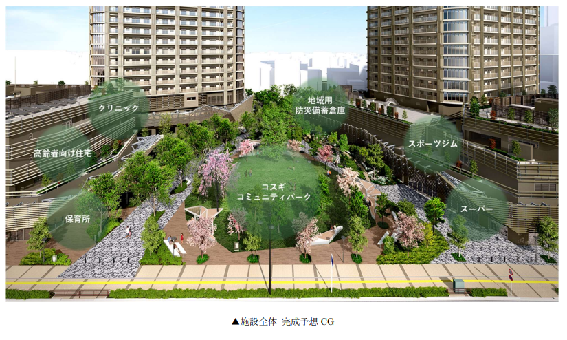 「ザ・パークハウス武蔵小杉タワーズ」完成予想図CG