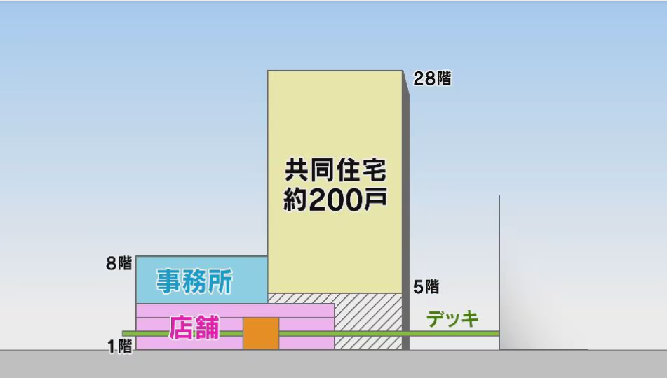 建物の構造を解説した画像